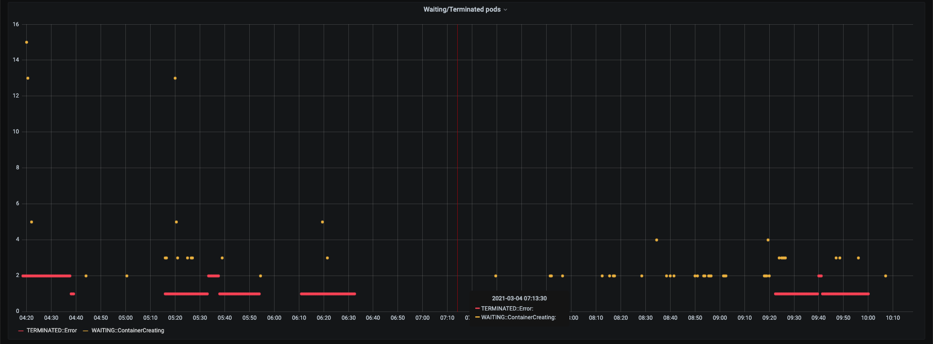 Grafana example 1